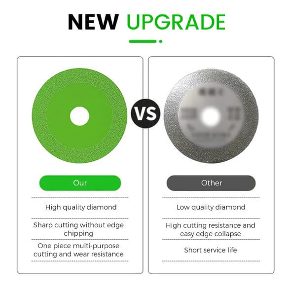 Ultra-precyzyjna tarcza tnąca do szybkich i czystych cięć